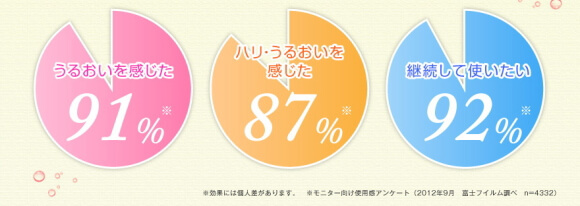 アスタリフト アンケート結果